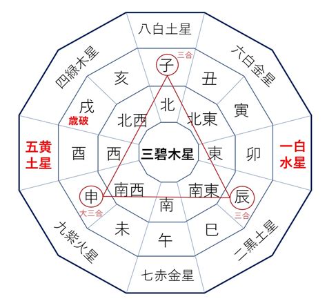 2024年方位吉凶|(追加中)【2024年・2025年吉方位カレンダー】旅行の。